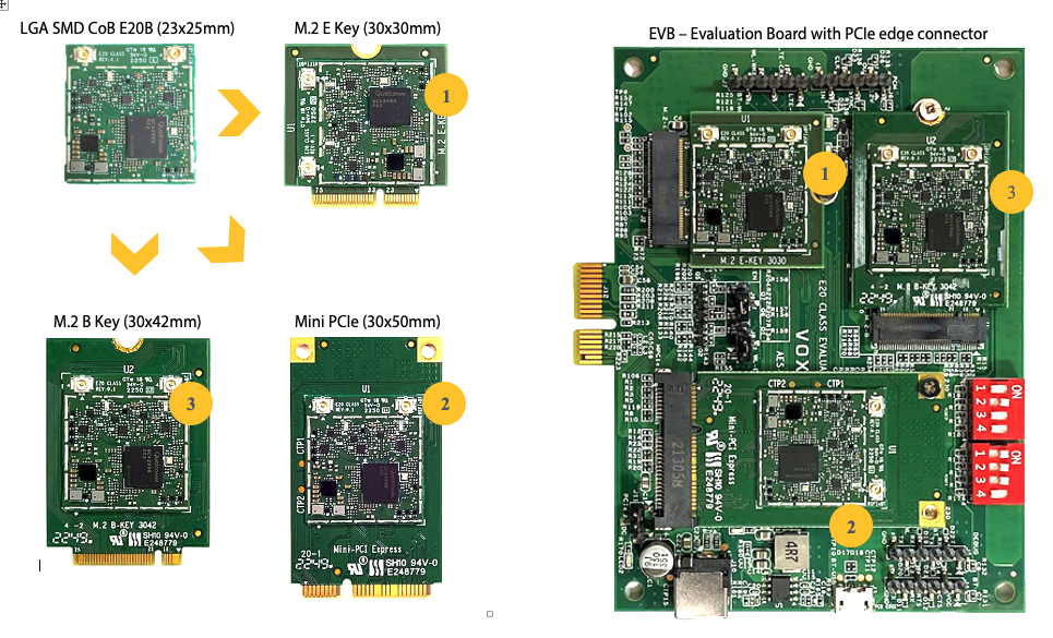 E20 Class Evaluation Board