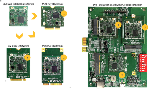 [AES-VOXE20FXW] E20 Class Evaluation Board